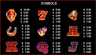 Blazing bison gold blitz symbols