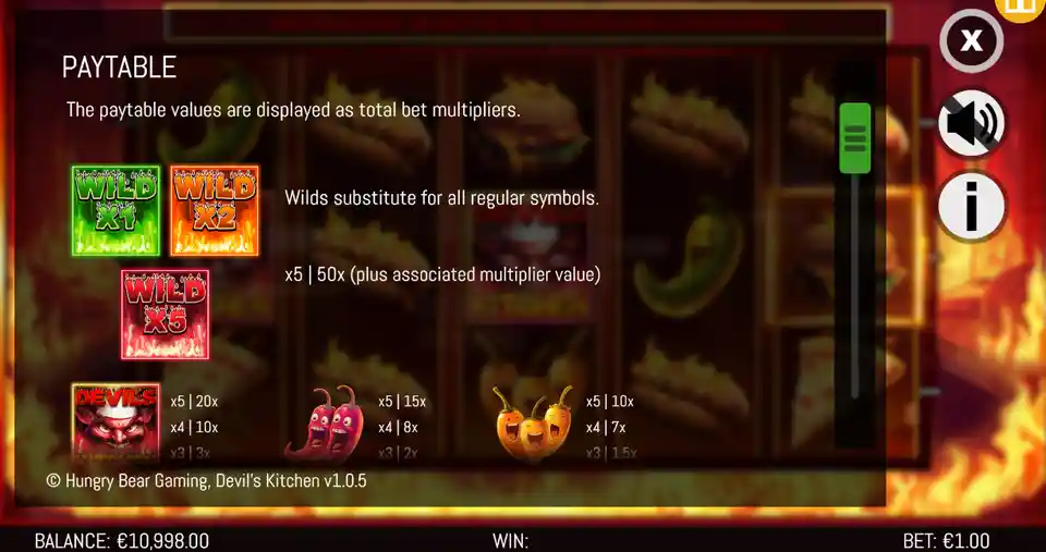 Devil's Kitchen Paytable