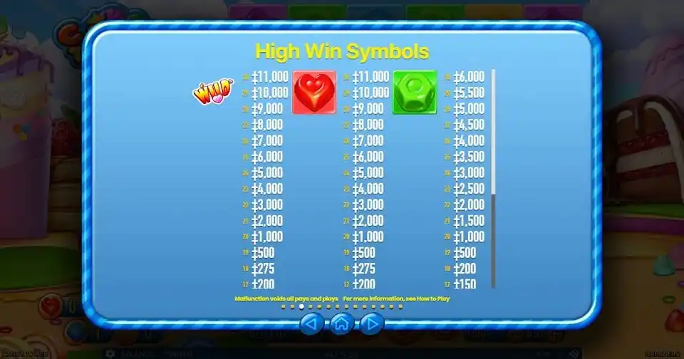 Candy tower slot high win symbols