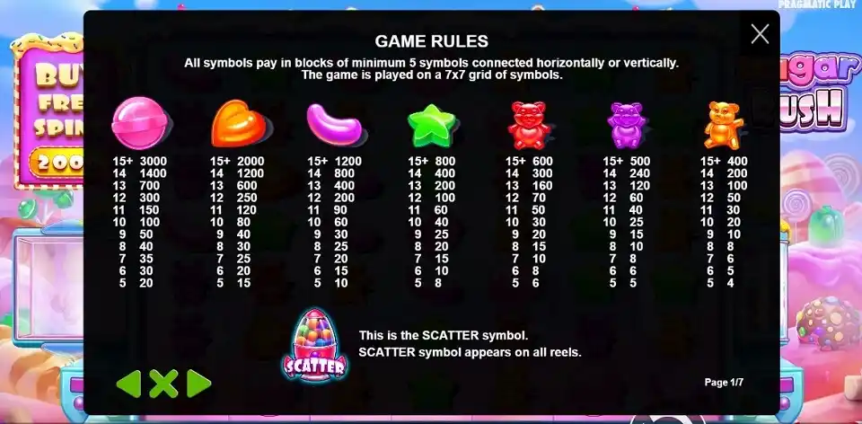 Sugar rush slot game rules